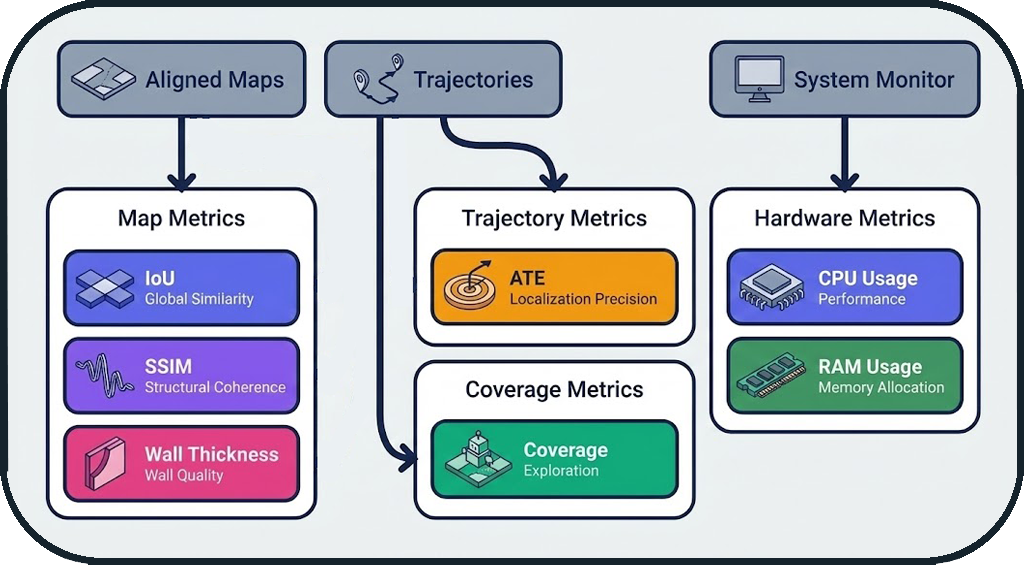 Metrics Architecture