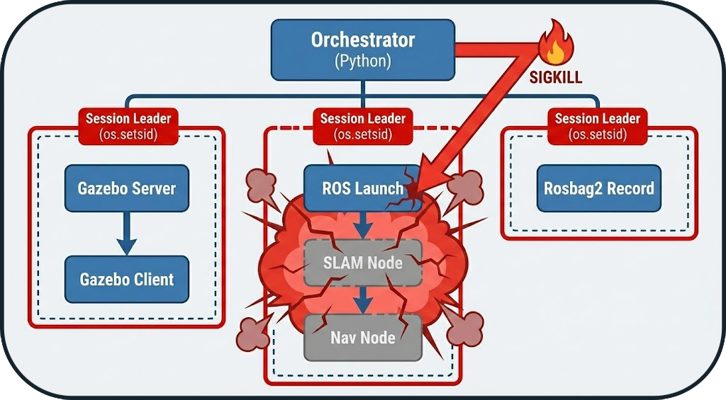 Process Isolation